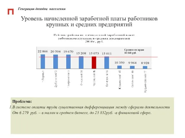 Генерация доходов населения Уровень начисленной заработной платы работников крупных и средних предприятий