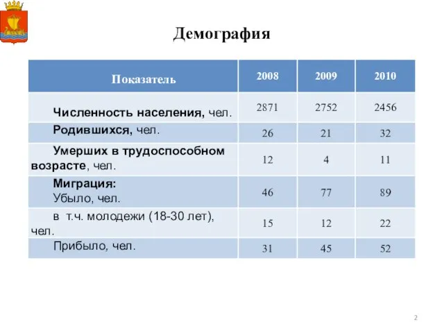 Демография