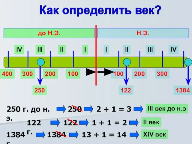 Как определить век? I II III IV I II III IV Н.Э.