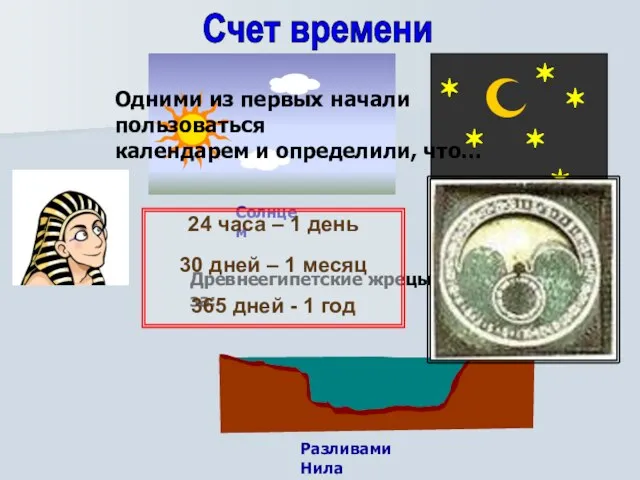 Древнеегипетские жрецы наблюдая за: Разливами Нила Солнцем Звездами Счет времени Одними из