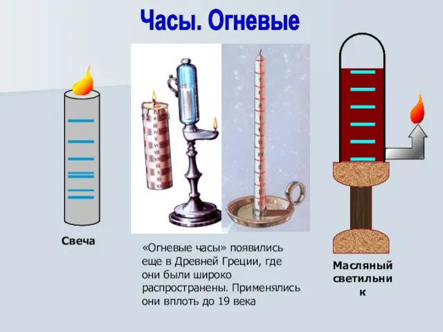 Часы. Огневые Свеча Масляный светильник «Огневые часы» появились еще в Древней Греции,