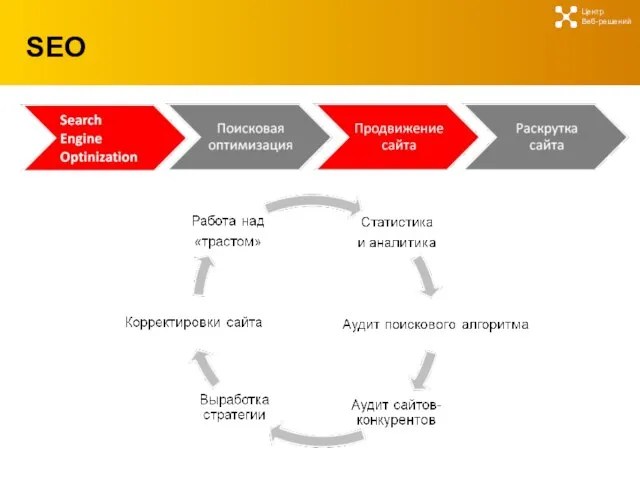 SEO Центр Веб-решений