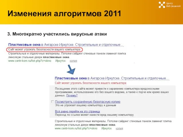 Изменения алгоритмов 2011 Центр Веб-решений 3. Многократно участились вирусные атаки