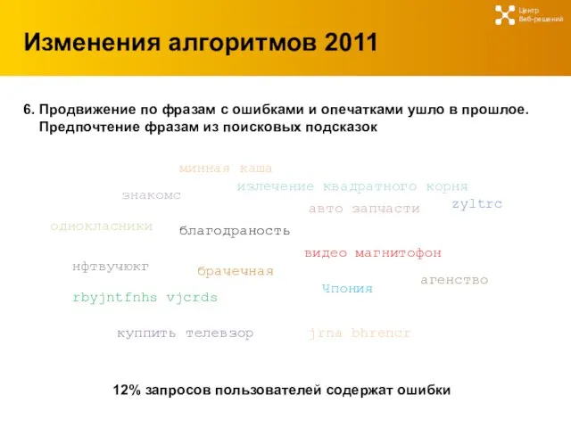 Изменения алгоритмов 2011 Центр Веб-решений 6. Продвижение по фразам с ошибками и