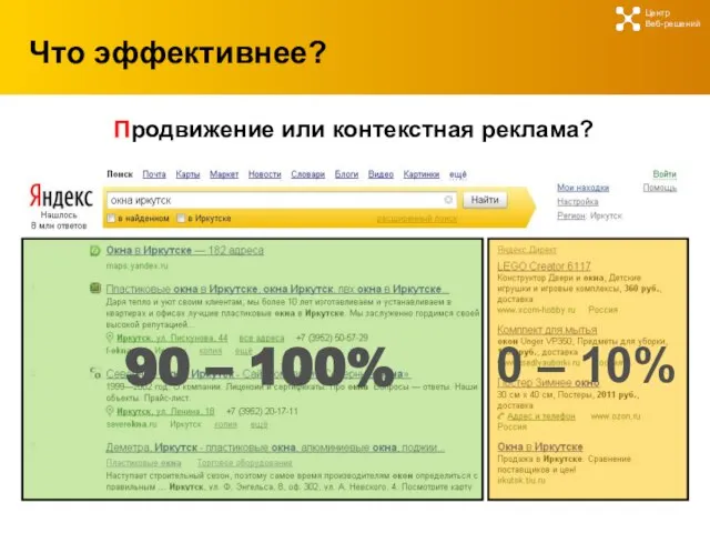 Что эффективнее? Центр Веб-решений Продвижение или контекстная реклама? 90 – 100% 0 – 10%