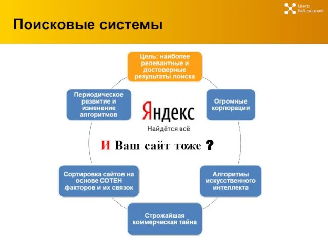 Поисковые системы Центр Веб-решений И Ваш сайт тоже ?