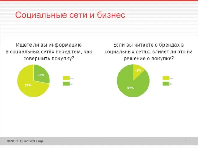 Социальные сети и бизнес