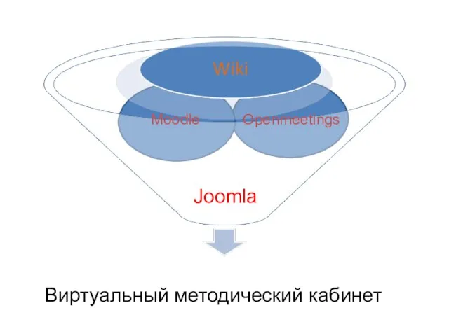 Moodle Openmeetings Joomla Виртуальный методический кабинет