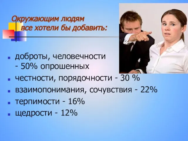 Окружающим людям все хотели бы добавить: доброты, человечности - 50% опрошенных честности,