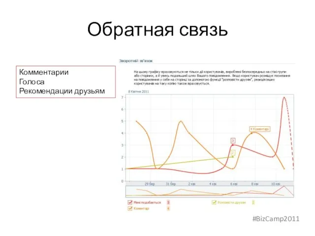 Обратная связь Комментарии Голоса Рекомендации друзьям #BizCamp2011