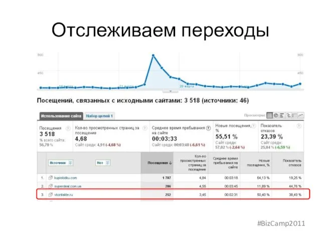 Отслеживаем переходы #BizCamp2011