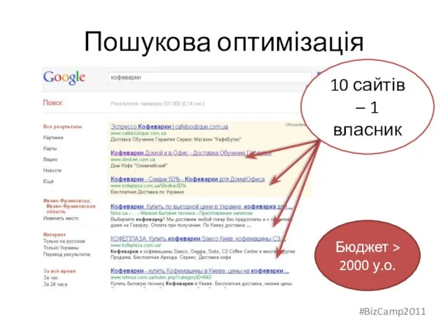 Пошукова оптимізація 10 сайтів – 1 власник Бюджет > 2000 у.о. #BizCamp2011