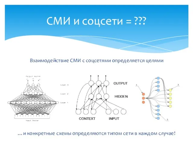 СМИ и соцсети = ??? Взаимодействие СМИ с соцсетями определяется целями …и