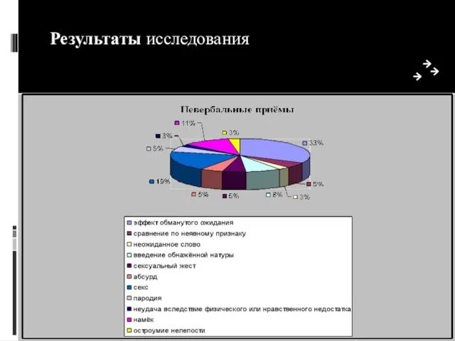 Результаты исследования