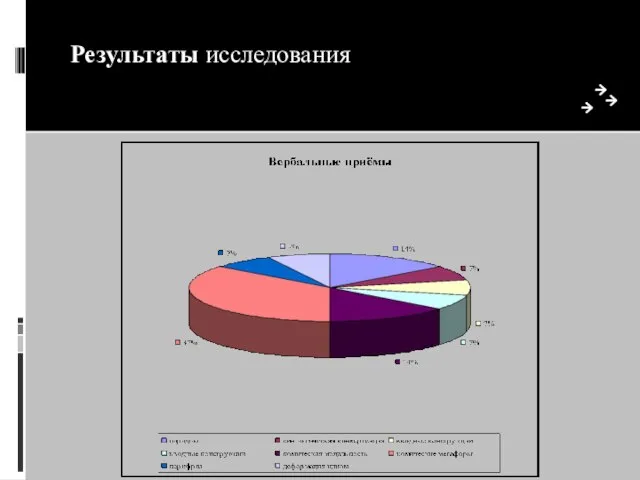 Результаты исследования