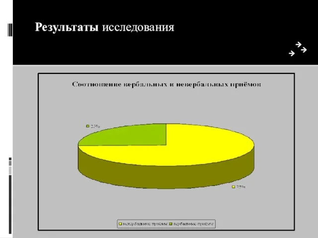 Результаты исследования