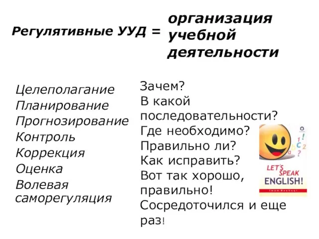 Регулятивные УУД = Целеполагание Планирование Прогнозирование Контроль Коррекция Оценка Волевая саморегуляция организация