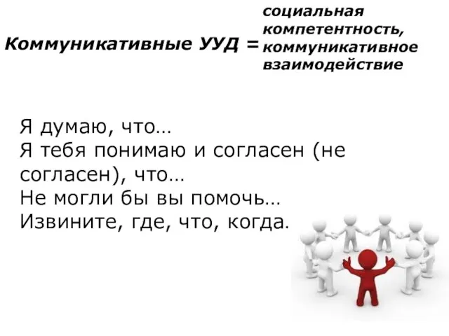 Коммуникативные УУД = социальная компетентность, коммуникативное взаимодействие Я думаю, что… Я тебя