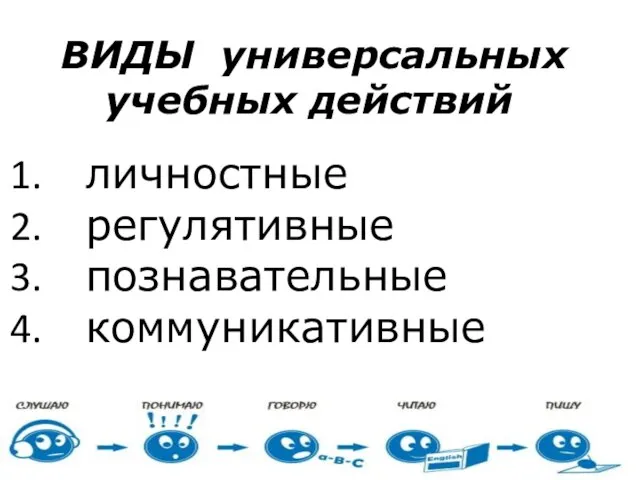 ВИДЫ универсальных учебных действий личностные регулятивные познавательные коммуникативные