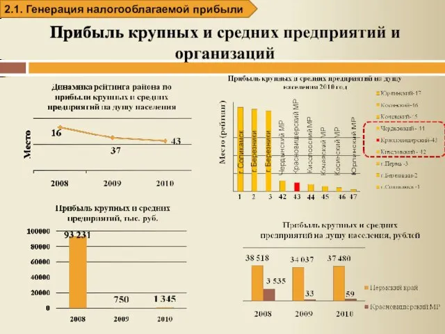 Прибыль крупных и средних предприятий и организаций 2.1. Генерация налогооблагаемой прибыли