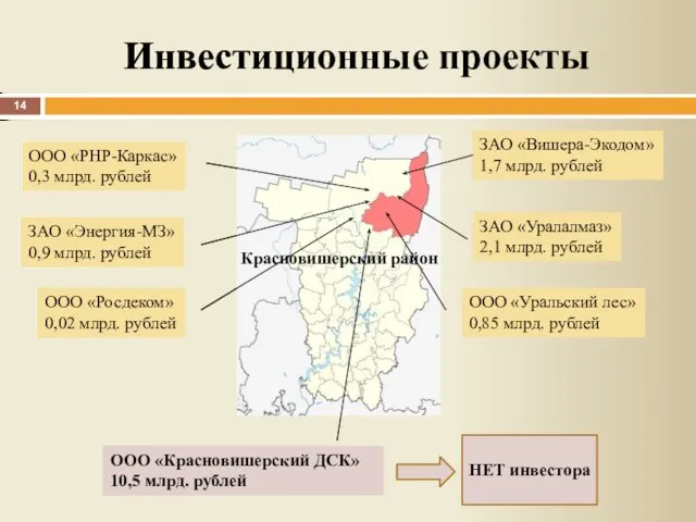 Инвестиционные проекты ЗАО «Вишера-Экодом» 1,7 млрд. рублей ЗАО «Уралалмаз» 2,1 млрд. рублей