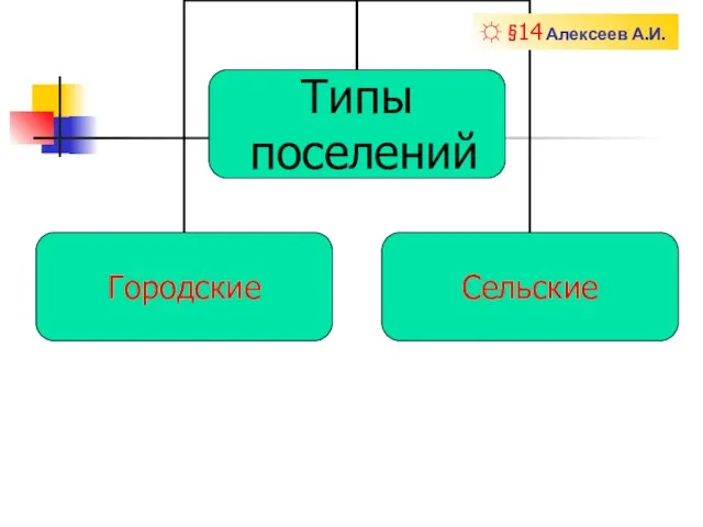 ☼ §14 Алексеев А.И.