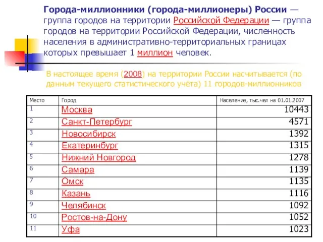 Города-миллионники (города-миллионеры) России — группа городов на территории Российской Федерации — группа