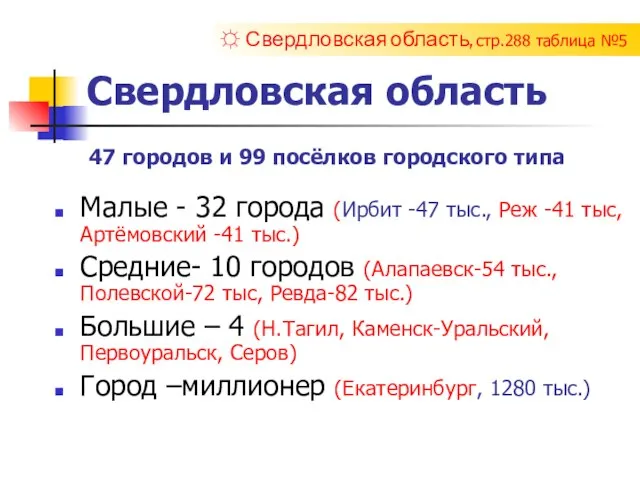 Свердловская область 47 городов и 99 посёлков городского типа Малые - 32