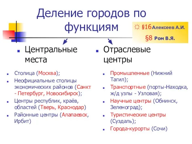 Деление городов по функциям Промышленные (Нижний Тагил); Транспортные (порты-Находка, ж/д узлы -