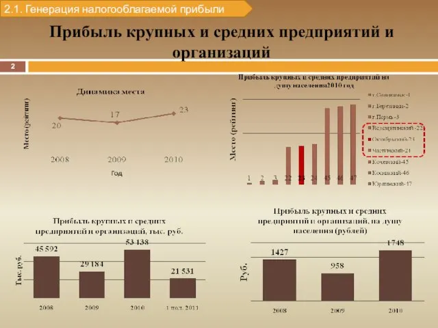 Прибыль крупных и средних предприятий и организаций 2.1. Генерация налогооблагаемой прибыли