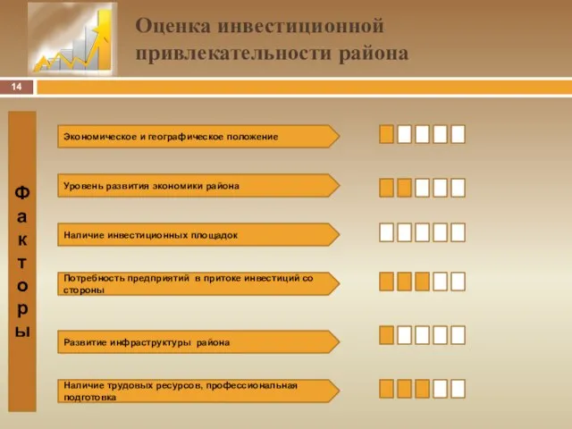 Оценка инвестиционной привлекательности района Экономическое и географическое положение Уровень развития экономики района