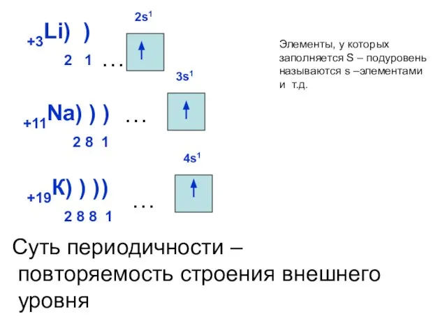 +3Li) ) 2 1 2s1 … +19К) ) ) 2 8 8