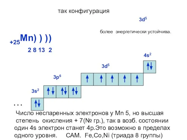 +25Mn) ) ) 2 8 13 2 ) … 3s2 3р6 3d5