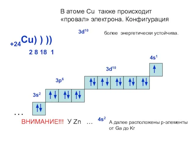 +24Cu) ) ) 2 8 18 1 ) … 3s2 3р6 3d10