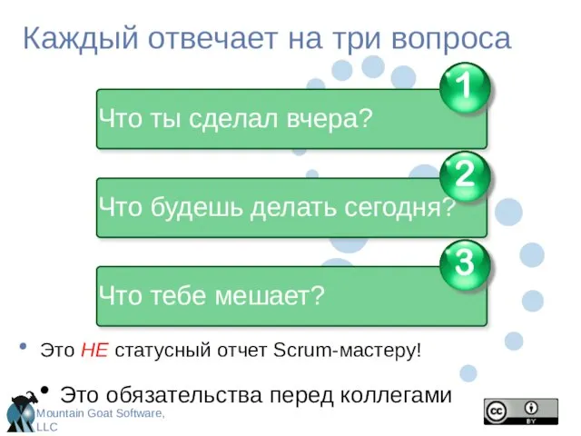 Каждый отвечает на три вопроса Это НЕ статусный отчет Scrum-мастеру! Это обязательства перед коллегами