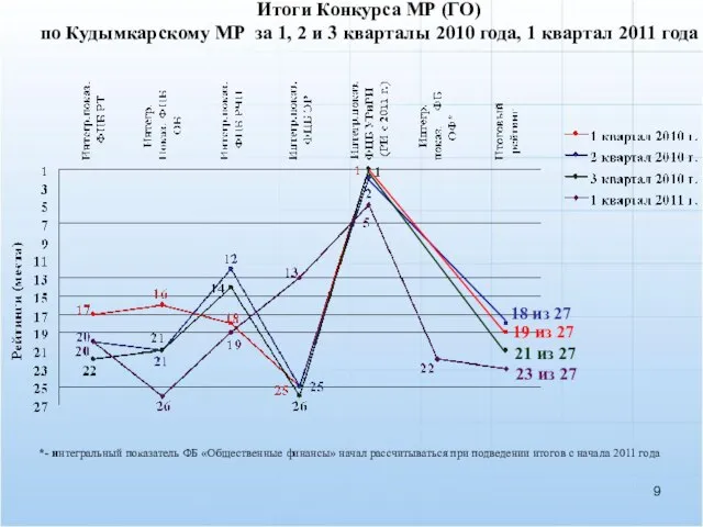 Итоги Конкурса МР (ГО) по Кудымкарскому МР за 1, 2 и 3