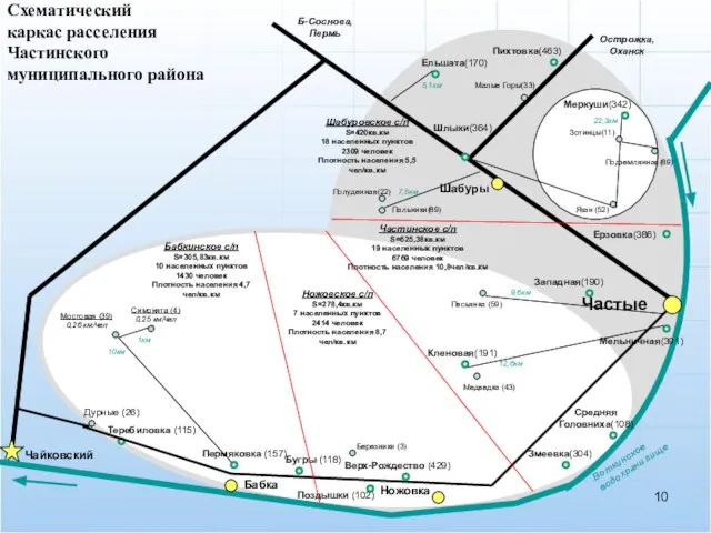 Схематический каркас расселения Частинского муниципального района Воткинское водохранилище Частые Ножовка Бабка Теребиловка