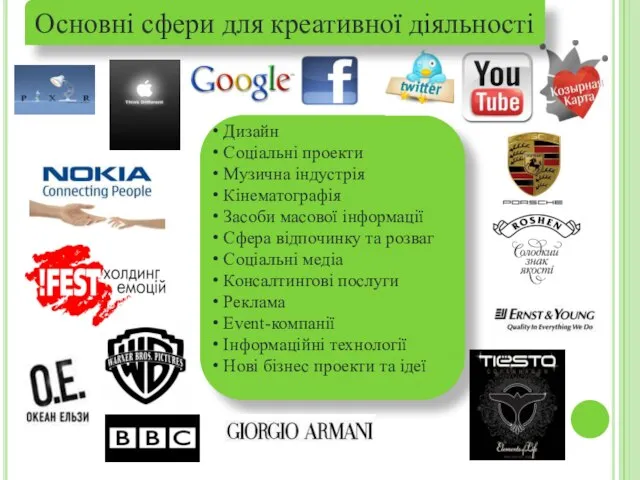 Дизайн Соціальні проекти Музична індустрія Кінематографія Засоби масової інформації Сфера відпочинку та