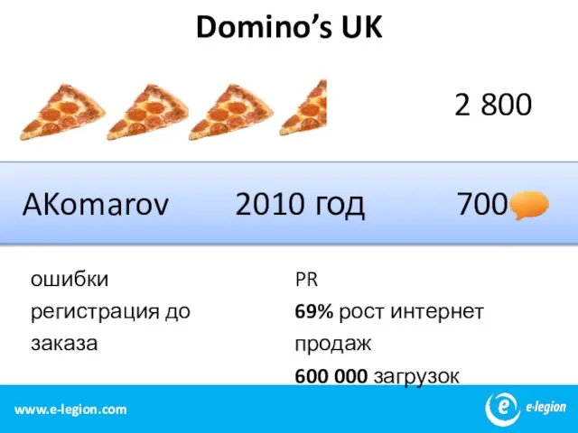 www.e-legion.com Domino’s UK 2 800 2010 год 700 ошибки регистрация до заказа