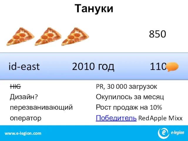 www.e-legion.com Тануки 850 2010 год 110 HIG Дизайн? перезванивающий оператор id-east PR,