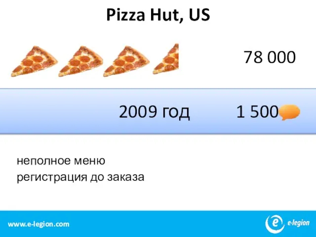 www.e-legion.com Pizza Hut, US 78 000 2009 год 1 500 неполное меню регистрация до заказа