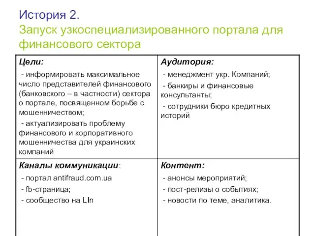 История 2. Запуск узкоспециализированного портала для финансового сектора