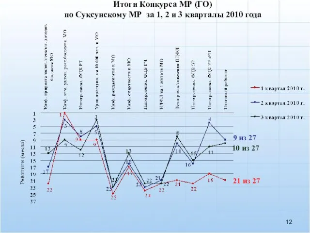 Итоги Конкурса МР (ГО) по Суксунскому МР за 1, 2 и 3