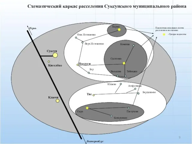 Схематический каркас расселения Суксунского муниципального района Пермь Екатеринбург Суксун Киселёво Ключи Тис