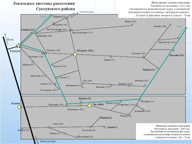 Локальные системы расселения Суксунского района Суксун Пермь Екатеринбург Сасыково (125) Тохтарево (138)