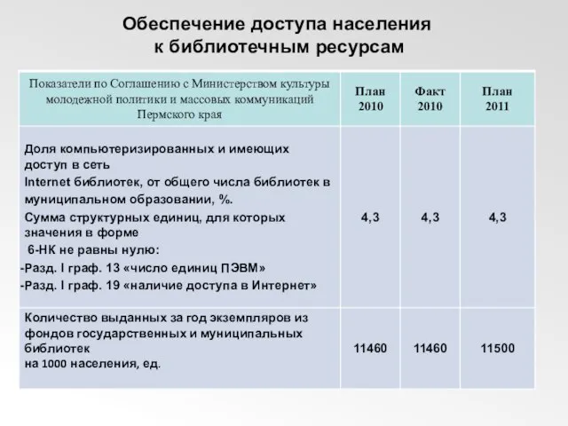 Обеспечение доступа населения к библиотечным ресурсам