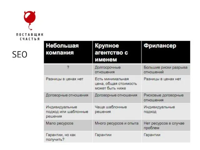 SEO Cотрудник vs Агентство