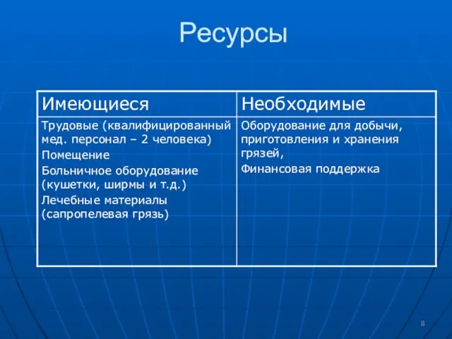 Ресурсы