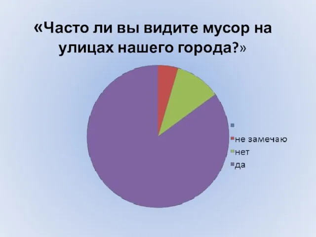 «Часто ли вы видите мусор на улицах нашего города?»