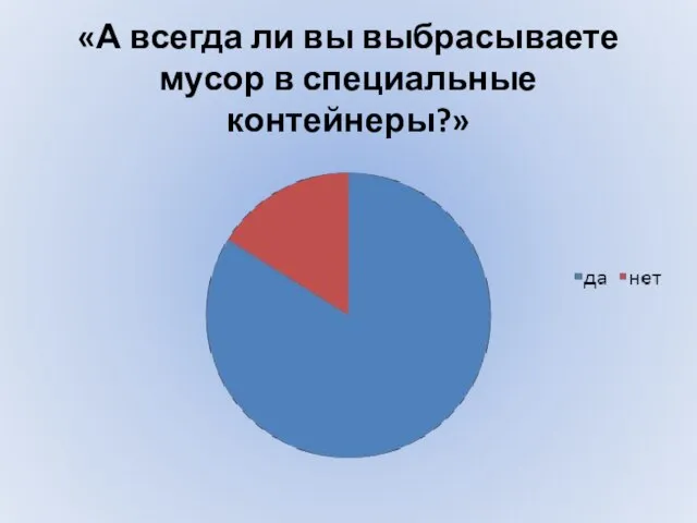 «А всегда ли вы выбрасываете мусор в специальные контейнеры?»